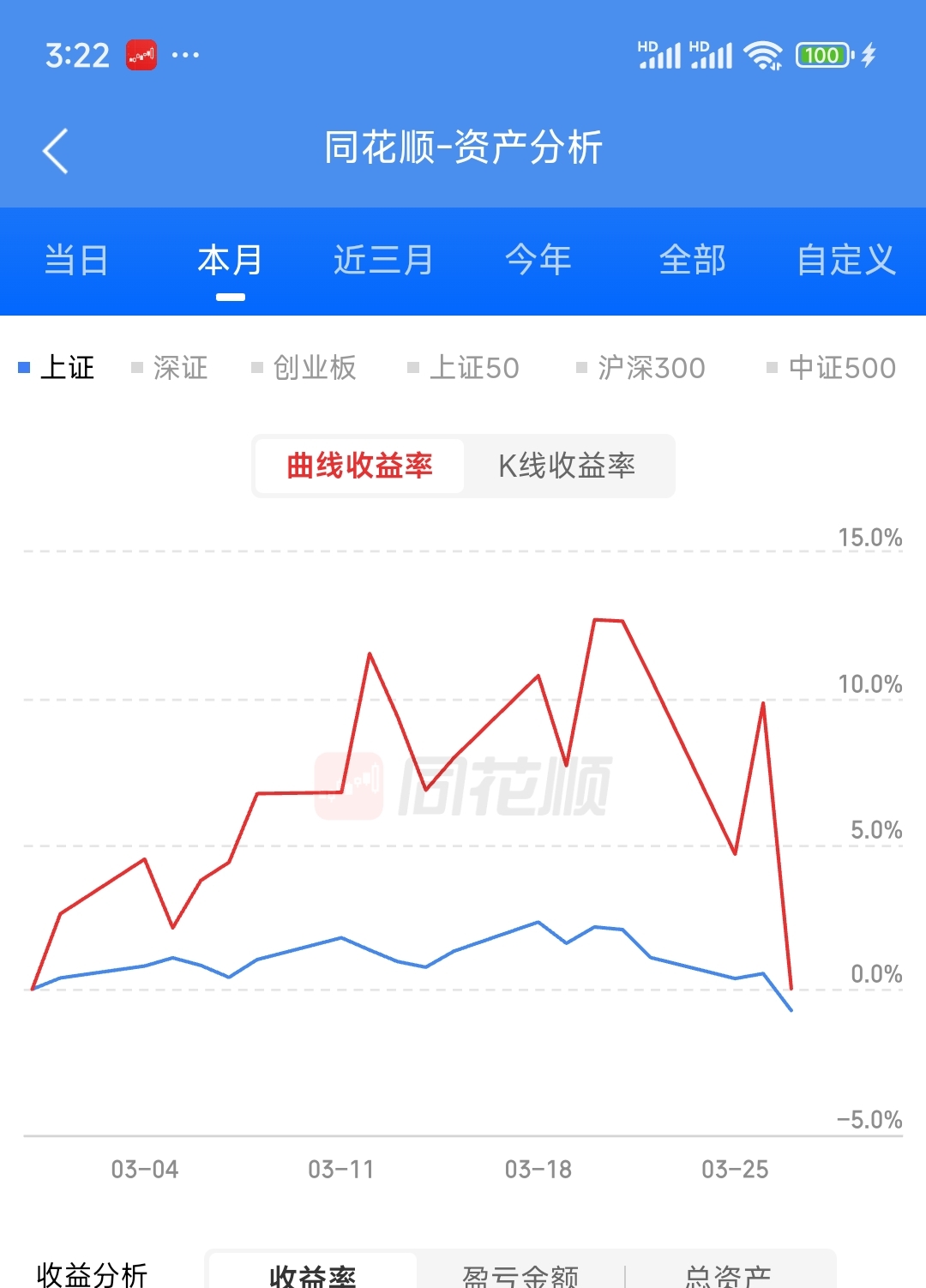 今天的问题出在哪里_图集1